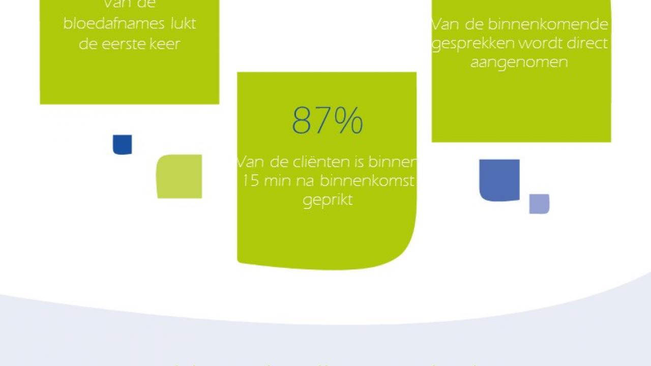 Wat we voor u doen, vierde kwartaal 2019