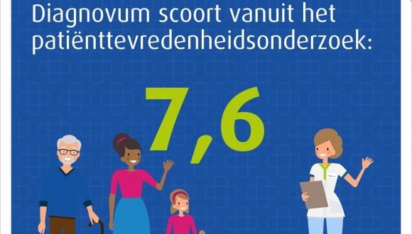 Patiënten van Diagnovum zijn erg tevreden